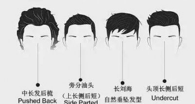 ​26岁羽生结弦换的发型告诉我们：“心形脸的男士放弃刘海更英气”