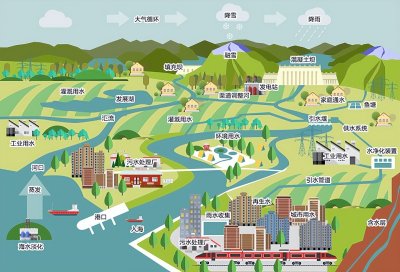 ​环保科普丨什么是再生水？