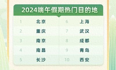 ​全国热门！即将赶来武汉