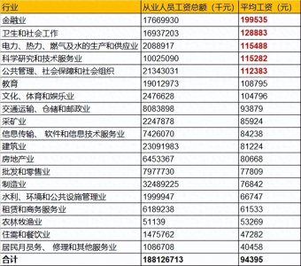 ​郑州各行各业平均工资水平