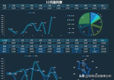 ​如何成为优秀的足彩的分析师