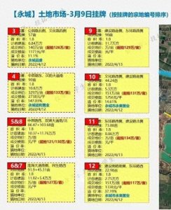 ​永城房价会跌吗