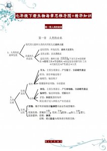 ​七年级下册生物每章思维导图+精华知识！背熟了直接考第一名！