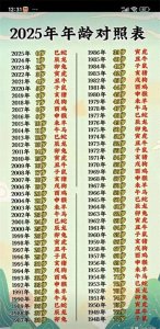 ​虚岁周岁大混乱！你是不是也经常在这上面栽跟头？