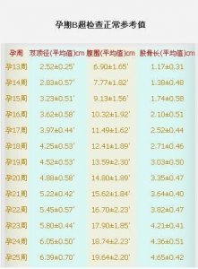 ​怀胎十月胎儿的正常发育指标（收藏对比）