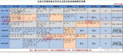 ​【线路】更新！太原公交线路所属车队及联系方式信息表！