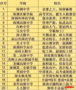 ​深圳高中前二十名