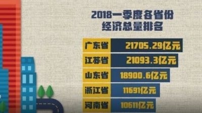 ​2018年中国城市GDP排名最新版：一季度31省gdp增速+总量