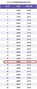 ​2019中国百强城市排行榜出炉 陕西3市上榜