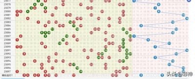 ​预测双色球第2023098期推荐号码，内有胆码