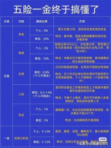 ​三分钟搞懂五险一金，再也不怕白交钱，赶紧收藏起来吧！