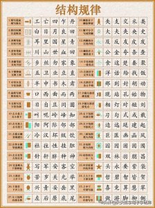 ​不允许错过的间架结构，总结的很详细！