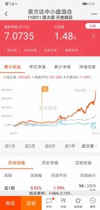 ​易方达中小盘110011成立以来收益率近800%，离1000%仅一步之遥