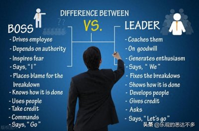 ​探索经济学中的经典理论：比较优势理论