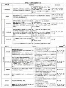 ​数量关系不用愁，花生十三导图带你飞！