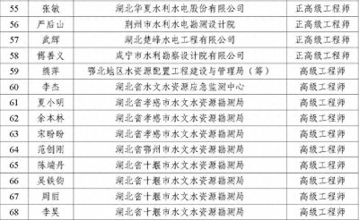 ​湖北省直水利水电专业职称评审通过名单公示啦！