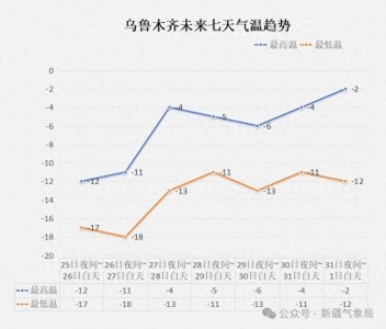 ​风力5-6级！乌鲁木齐明日傍晚东南风“上线”