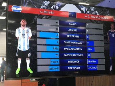 ​冰岛为何能够逼平阿根廷？三个原因告诉你