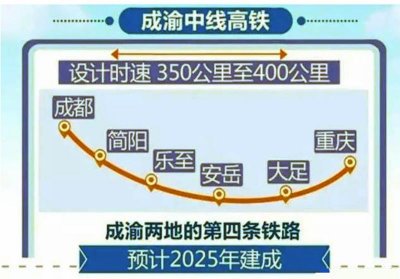 ​成渝中线高铁线路全长280多公里共设车站8座，快看看你家在哪站？