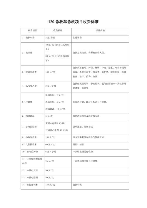 北京120救护车收费标准（5月1日起北京救护车按里程计费）