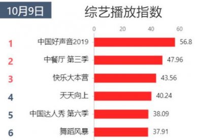 ​《好声音》遗憾收官，刘佳琪发长文和歌迷告别，意外爆出战队口号