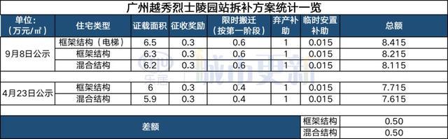 中国烈士补偿标准(烈士家属补助标准多少)
