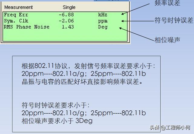 电容测试机使用方法(综合测试仪IQxel操作简介和WiFi测试详解)(29)