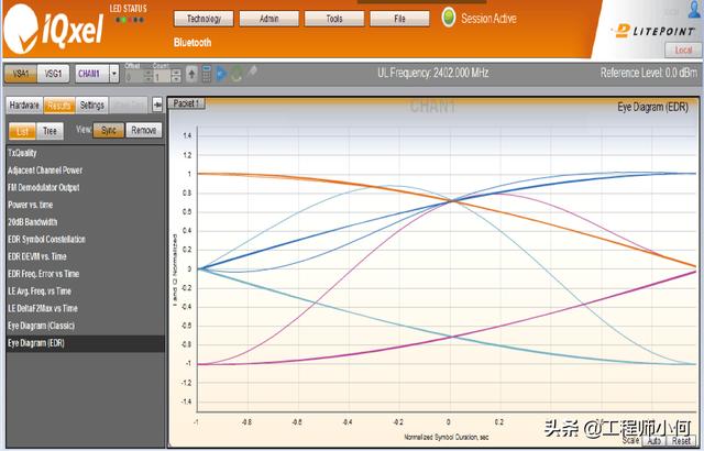 电容测试机使用方法(综合测试仪IQxel操作简介和WiFi测试详解)(52)