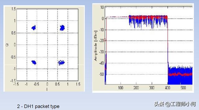 电容测试机使用方法(综合测试仪IQxel操作简介和WiFi测试详解)(43)