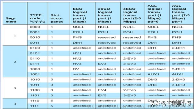 电容测试机使用方法(综合测试仪IQxel操作简介和WiFi测试详解)(37)