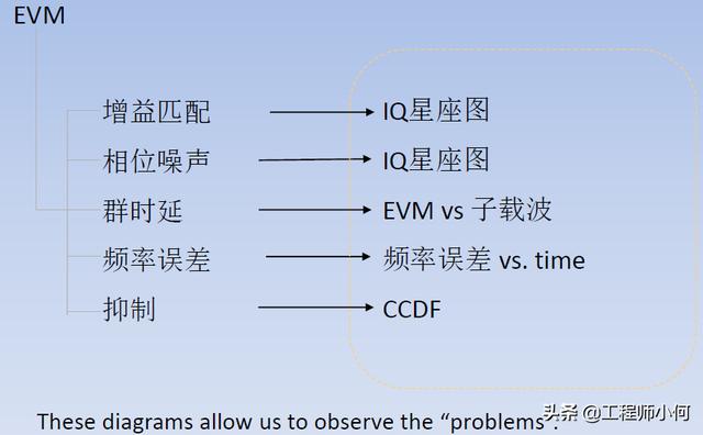 电容测试机使用方法(综合测试仪IQxel操作简介和WiFi测试详解)(24)