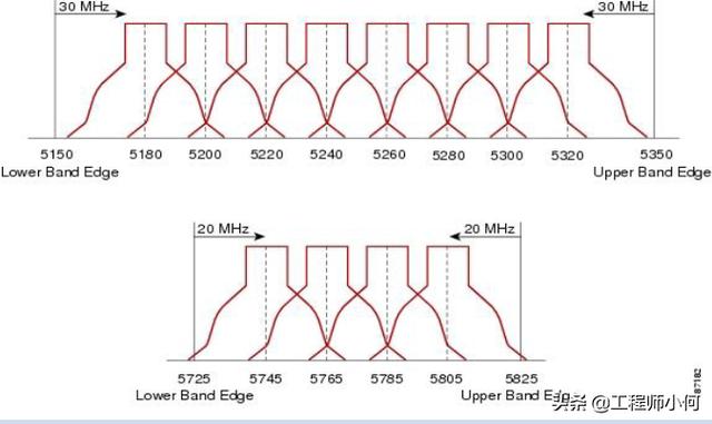 电容测试机使用方法(综合测试仪IQxel操作简介和WiFi测试详解)(22)