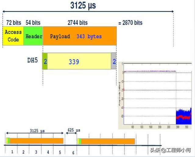 电容测试机使用方法(综合测试仪IQxel操作简介和WiFi测试详解)(41)