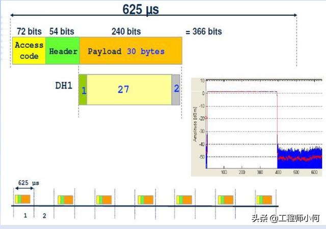 电容测试机使用方法(综合测试仪IQxel操作简介和WiFi测试详解)(39)