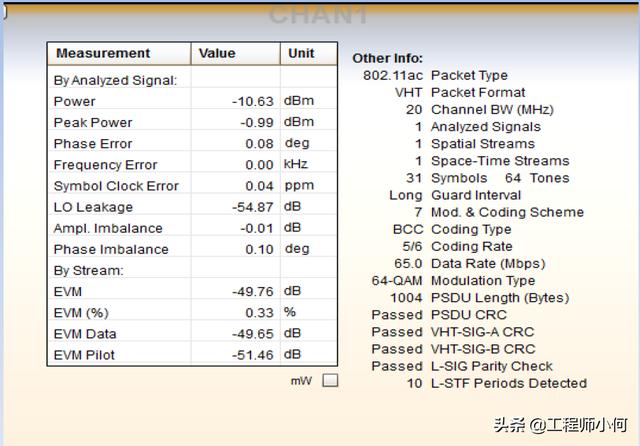 电容测试机使用方法(综合测试仪IQxel操作简介和WiFi测试详解)(16)