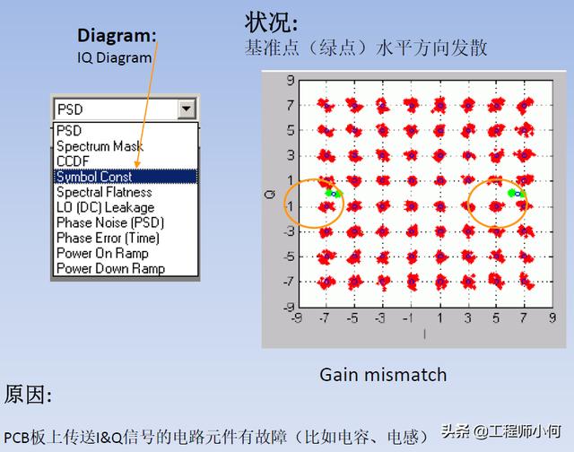 电容测试机使用方法(综合测试仪IQxel操作简介和WiFi测试详解)(25)