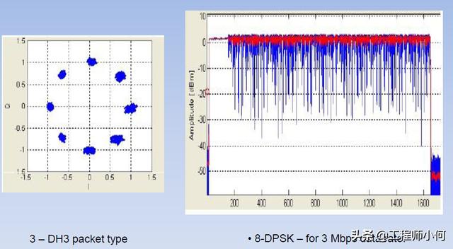 电容测试机使用方法(综合测试仪IQxel操作简介和WiFi测试详解)(44)