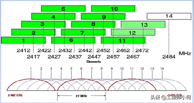 电容测试机使用方法(综合测试仪IQxel操作简介和WiFi测试详解)(20)