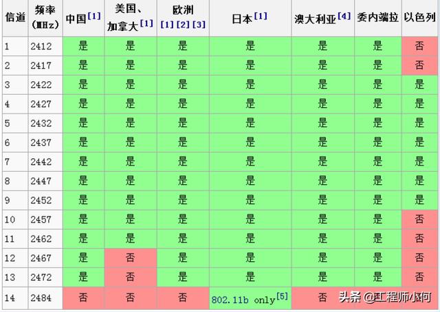 电容测试机使用方法(综合测试仪IQxel操作简介和WiFi测试详解)(21)