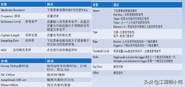 电容测试机使用方法(综合测试仪IQxel操作简介和WiFi测试详解)(12)