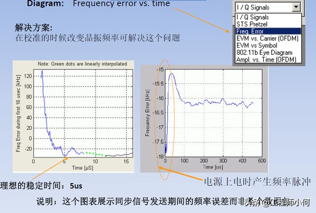 电容测试机使用方法(综合测试仪IQxel操作简介和WiFi测试详解)(28)
