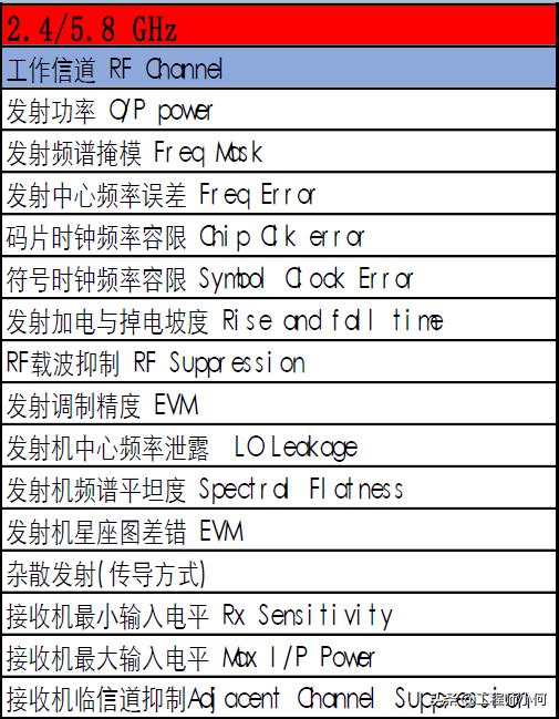 电容测试机使用方法(综合测试仪IQxel操作简介和WiFi测试详解)(18)