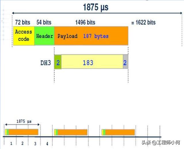 电容测试机使用方法(综合测试仪IQxel操作简介和WiFi测试详解)(40)