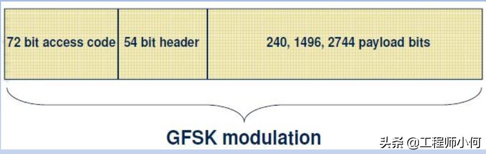 电容测试机使用方法(综合测试仪IQxel操作简介和WiFi测试详解)(38)