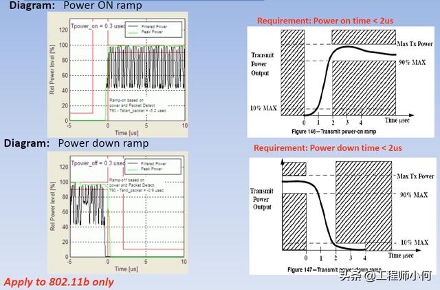 电容测试机使用方法(综合测试仪IQxel操作简介和WiFi测试详解)(33)