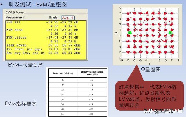 电容测试机使用方法(综合测试仪IQxel操作简介和WiFi测试详解)(23)