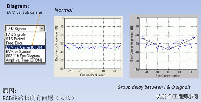 电容测试机使用方法(综合测试仪IQxel操作简介和WiFi测试详解)(27)