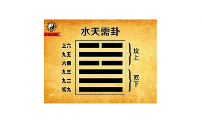 ​详细解析水天需卦