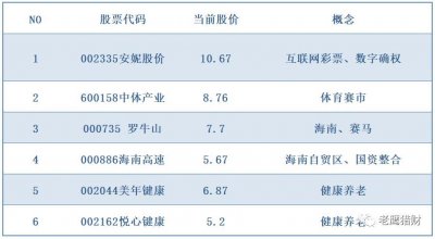 ​2023年两会概念股