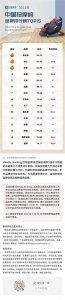 ​艾媒金榜｜2022年中国按摩椅品牌排行榜Top15